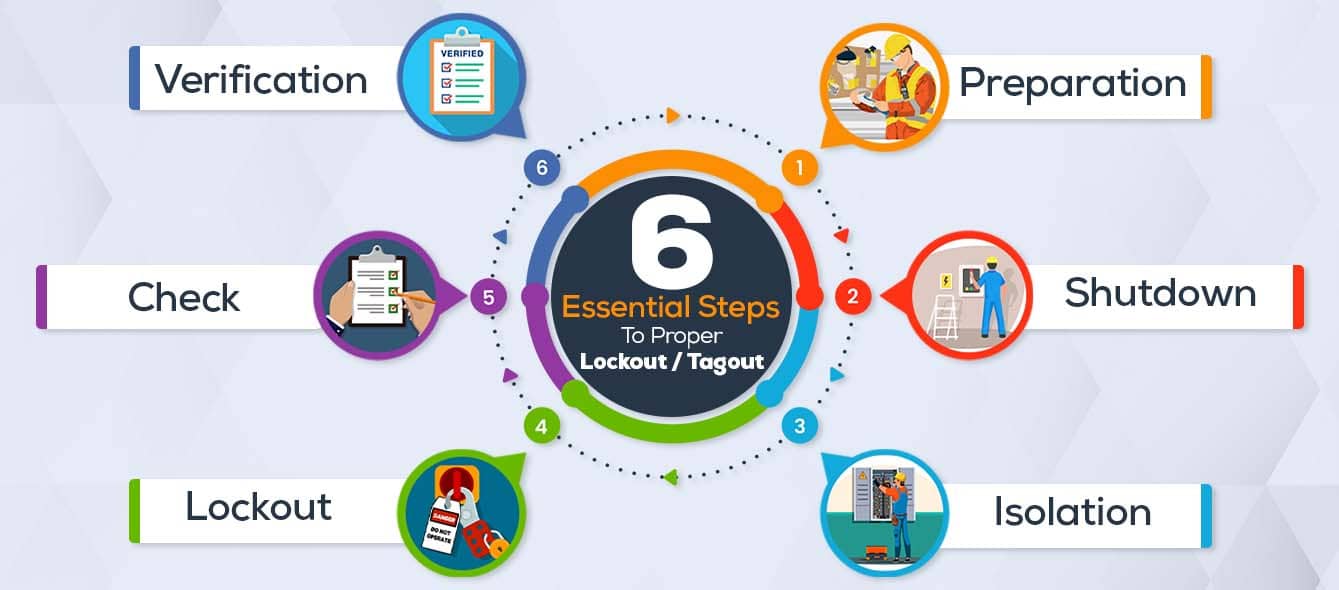 6-essential-steps-Infographics-1